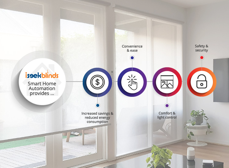 Benefits of Smart Home automation infographic